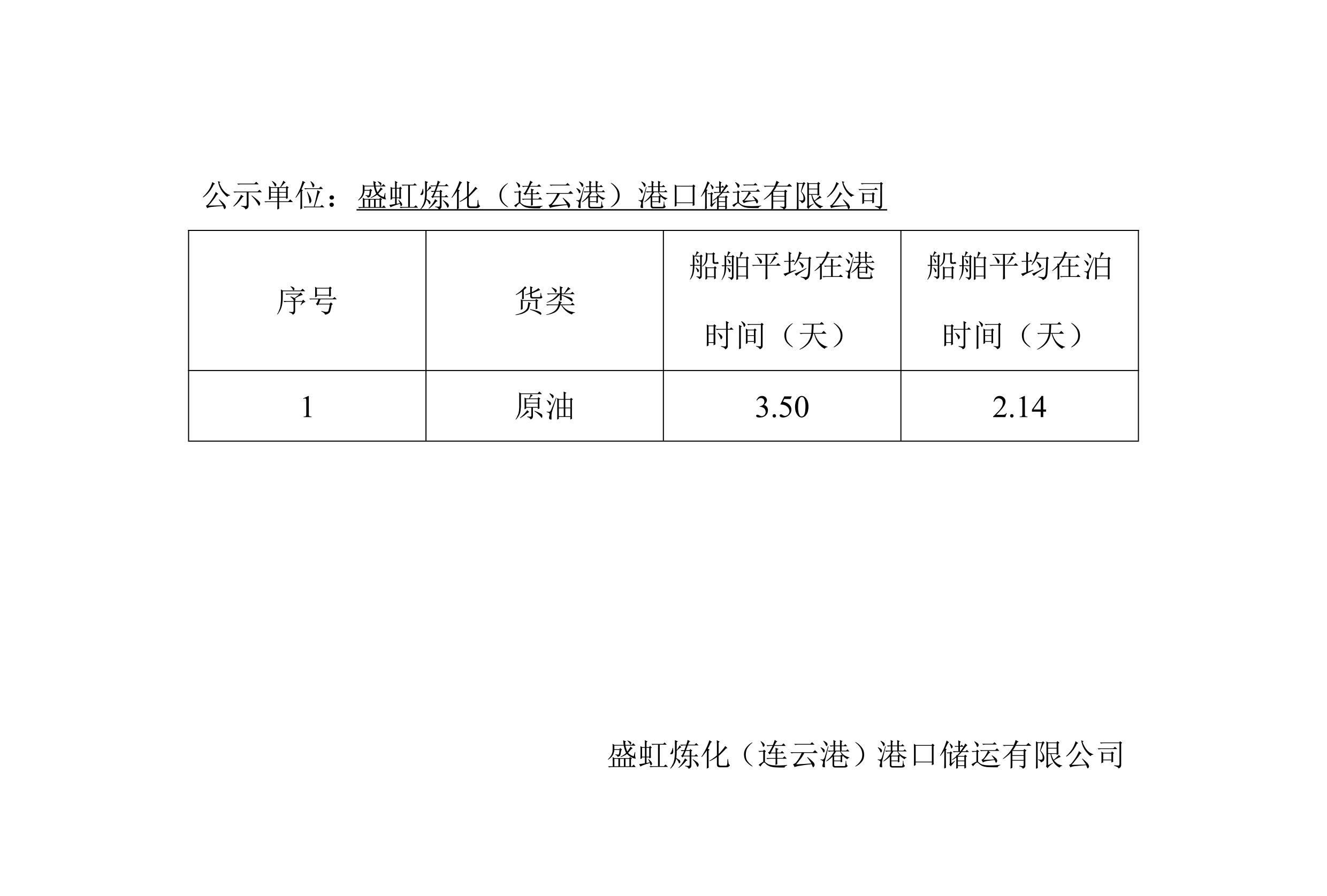 2023年4月-2023年6月港口船舶平均在港、在泊时间公示表_00.jpg